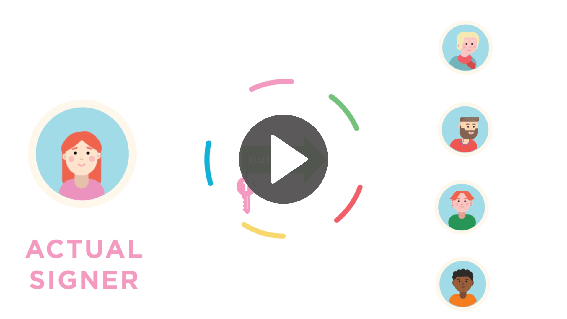 Ring Signature | Moneropedia | Monero - secure, private, untraceable