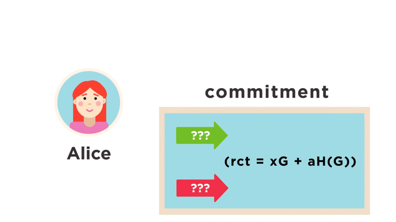 Ring CT | Moneropedia | Monero - secure, private, untraceable