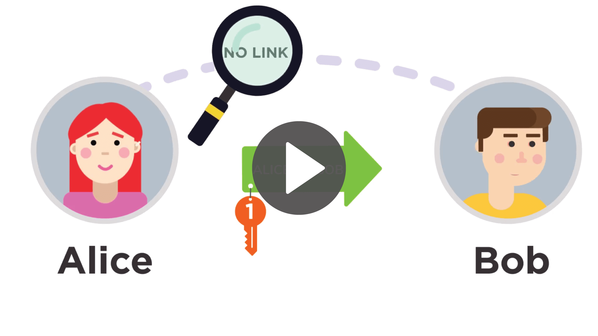 Stealth Address | Moneropedia | Monero - secure, private, untraceable